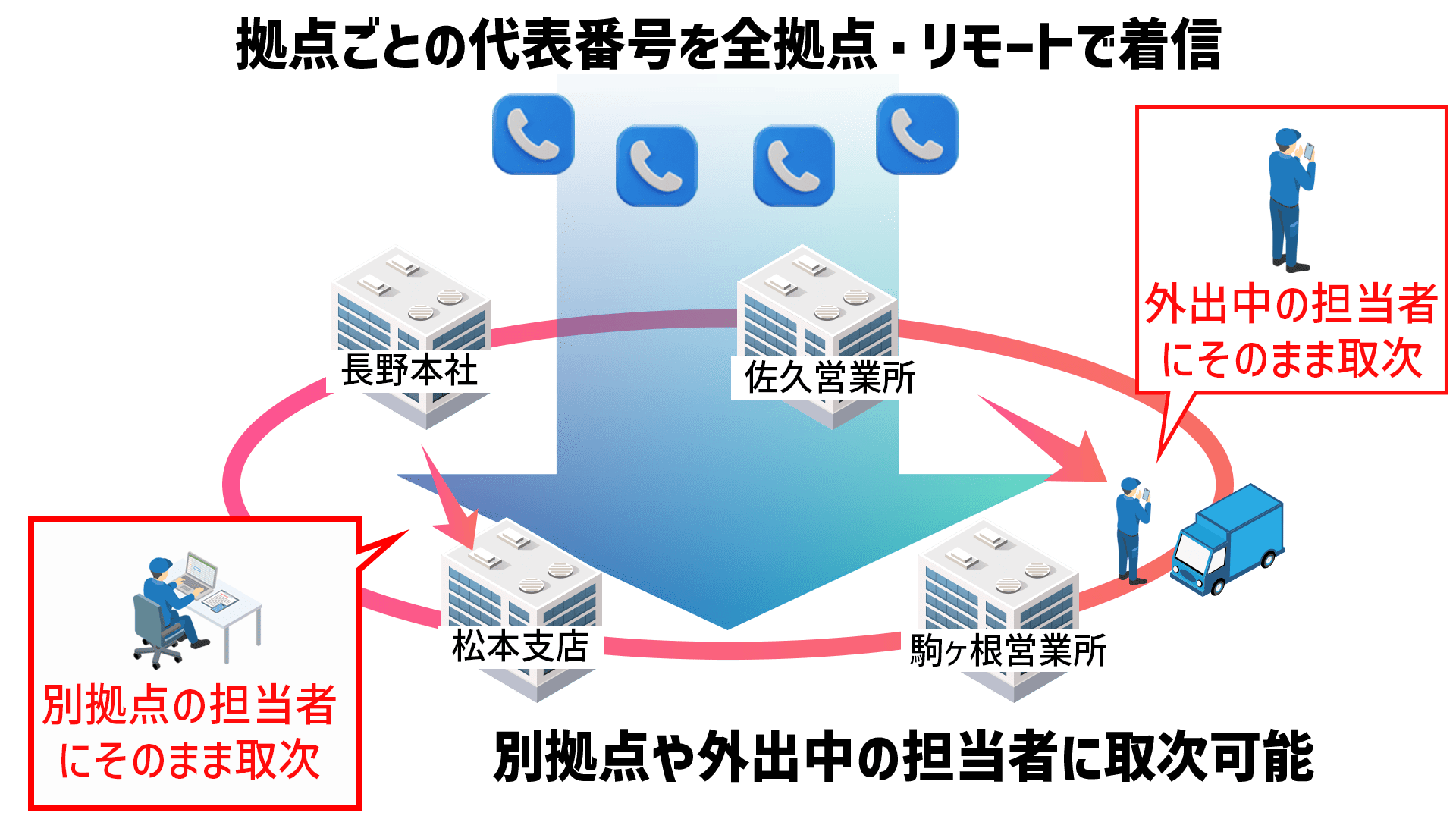 3CXのロゴ