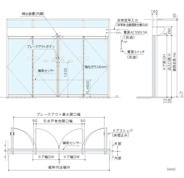 パニックフリードアシステム画像1