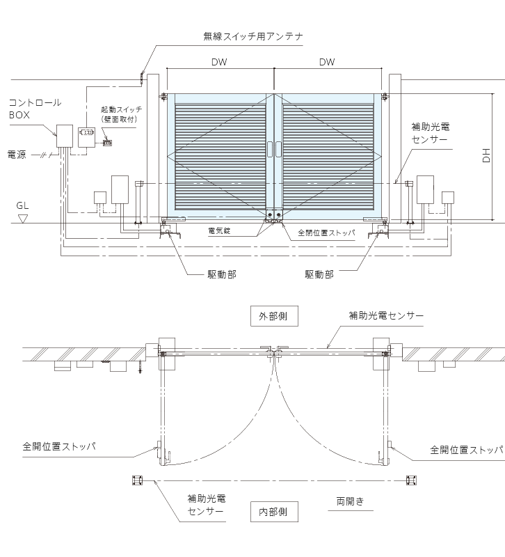ゲートパック 750画像1